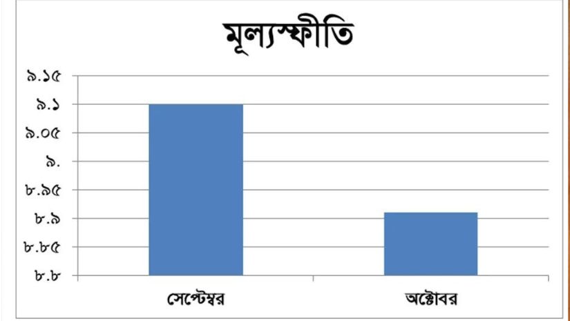 প্রধানমন্ত্রী