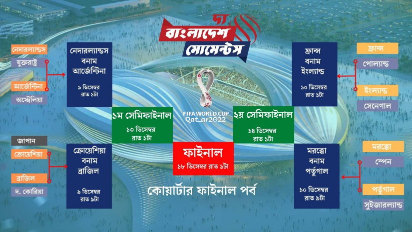 ফুটবল