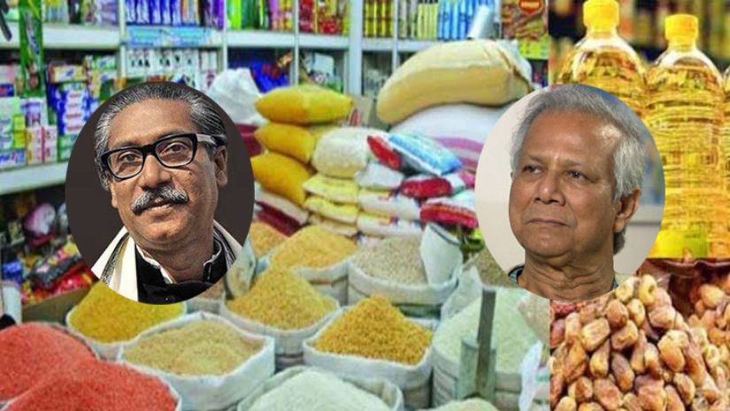 পণ্যের দাম