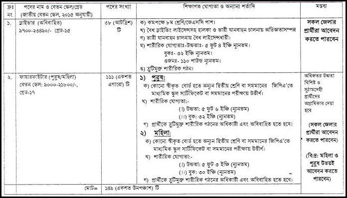 ফায়ার ২ (1)