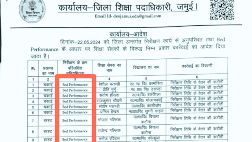 The-salary-of-13-teachers-was-cut-india