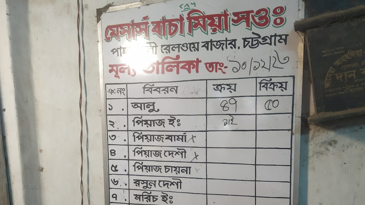 ‘পেঁয়াজ নাই’ লেখা দোকানে মিলল ৩৬ বস্তা পেঁয়াজ (ছবি সংগৃহীত) 
